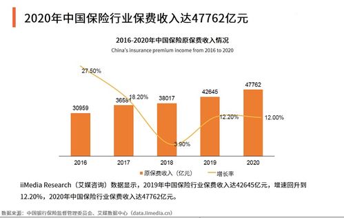 保險代理人銳減87萬背后 行業(yè)轉(zhuǎn)型與銷售挑戰(zhàn)